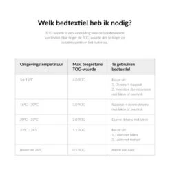 Meyco Dots Swaddle Inbakerdoek Stone Green 4-6 Mnd -Kinderproducten Winkel tog waarde 1334 b803